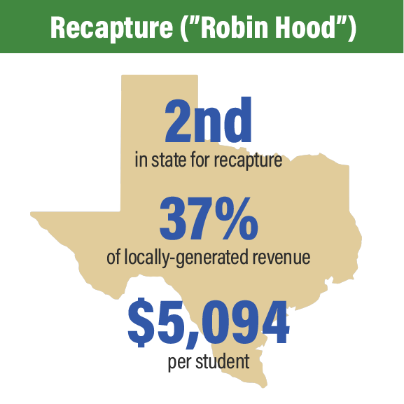 Recapture or "Robin Hood" payments illustrated